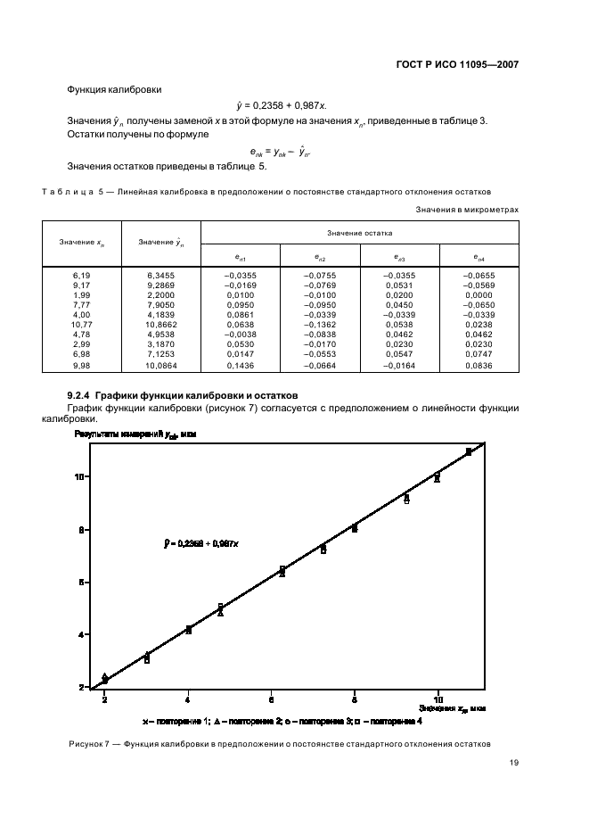 ГОСТ Р ИСО 11095-2007