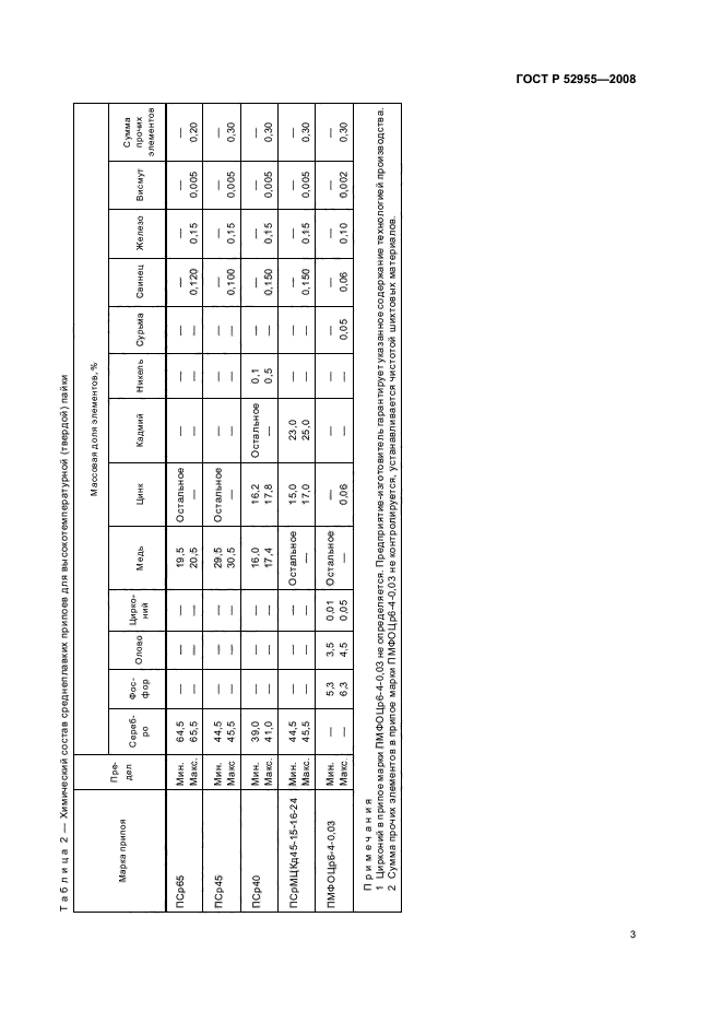 ГОСТ Р 52955-2008