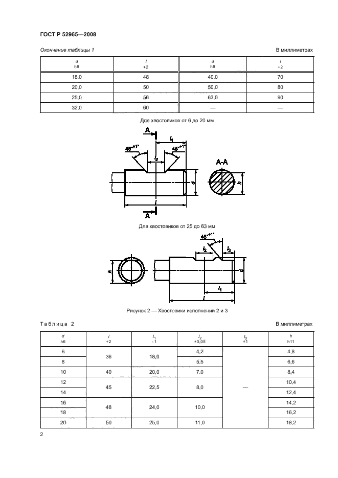 ГОСТ Р 52965-2008