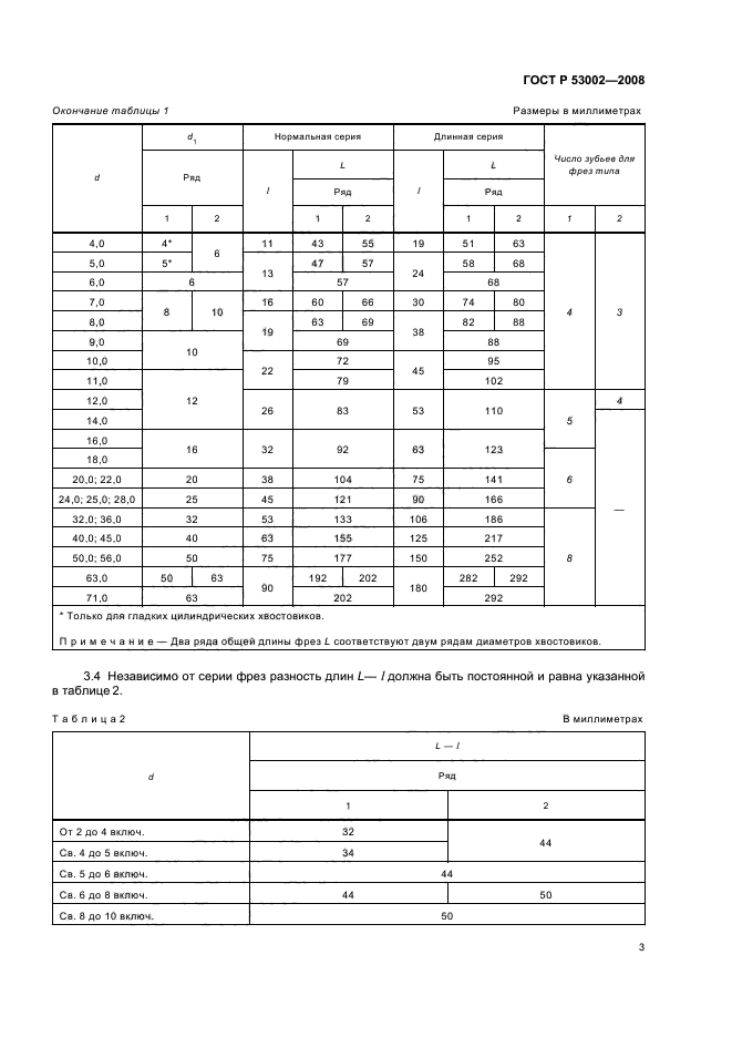 ГОСТ Р 53002-2008