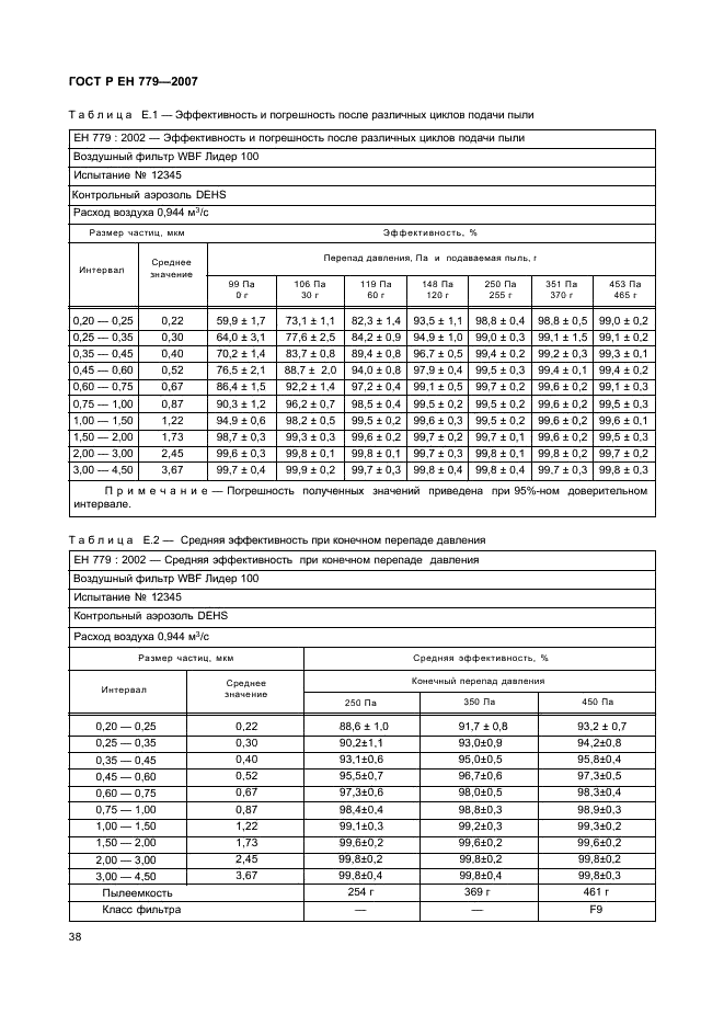 ГОСТ Р ЕН 779-2007