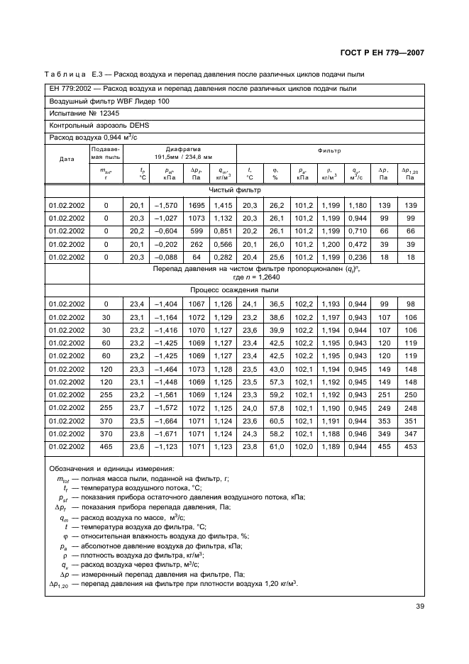 ГОСТ Р ЕН 779-2007