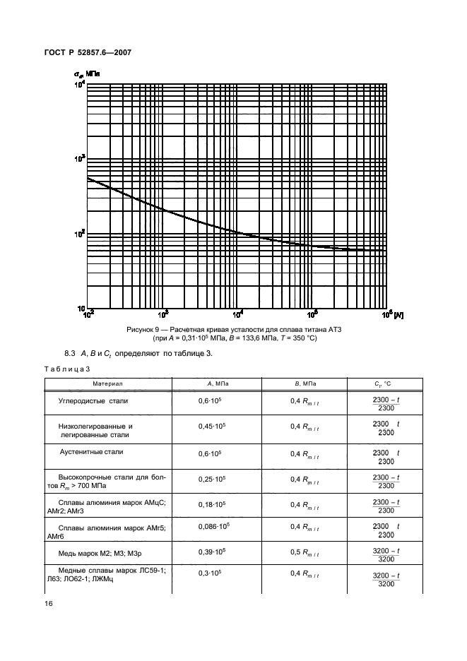 ГОСТ Р 52857.6-2007