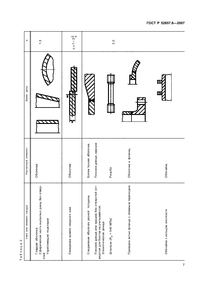 ГОСТ Р 52857.6-2007