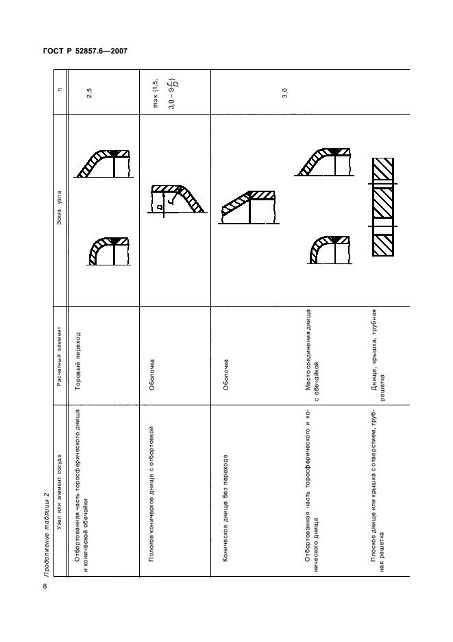 ГОСТ Р 52857.6-2007