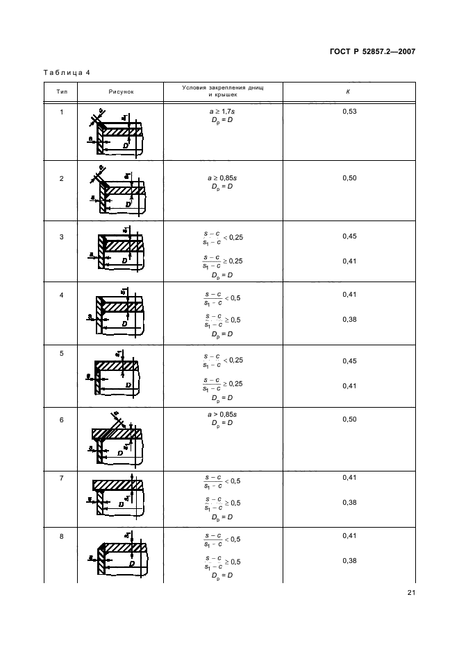 ГОСТ Р 52857.2-2007