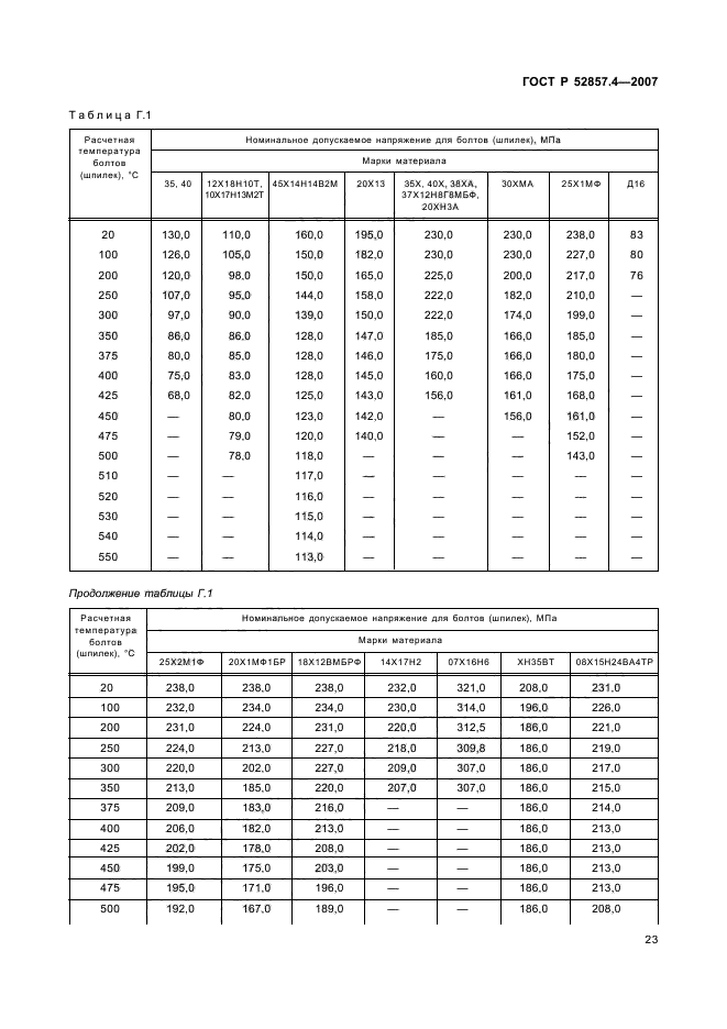 ГОСТ Р 52857.4-2007