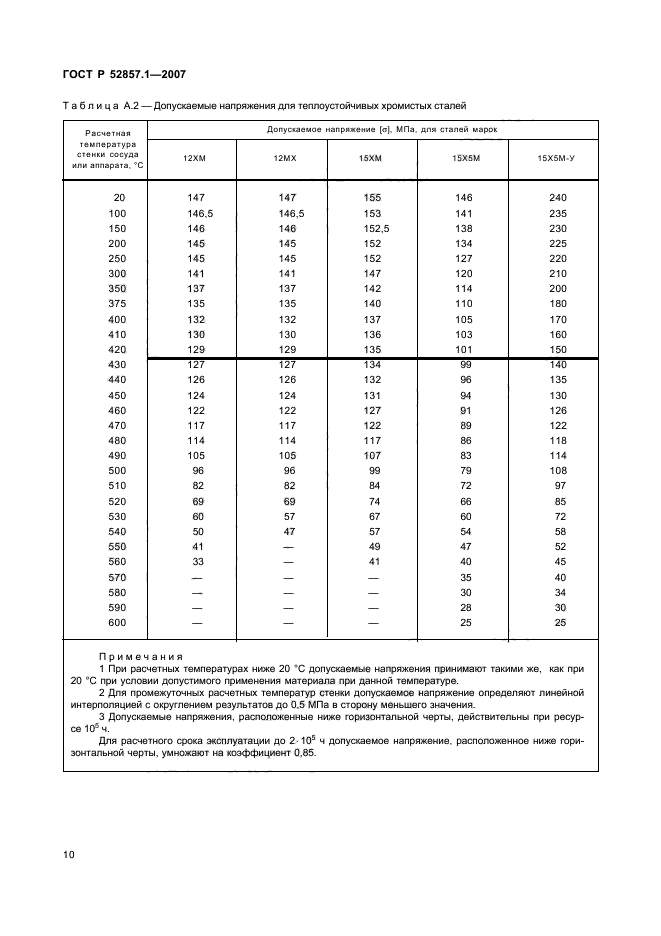 ГОСТ Р 52857.1-2007