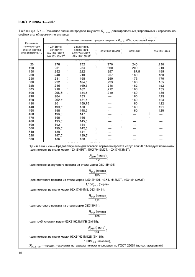 ГОСТ Р 52857.1-2007