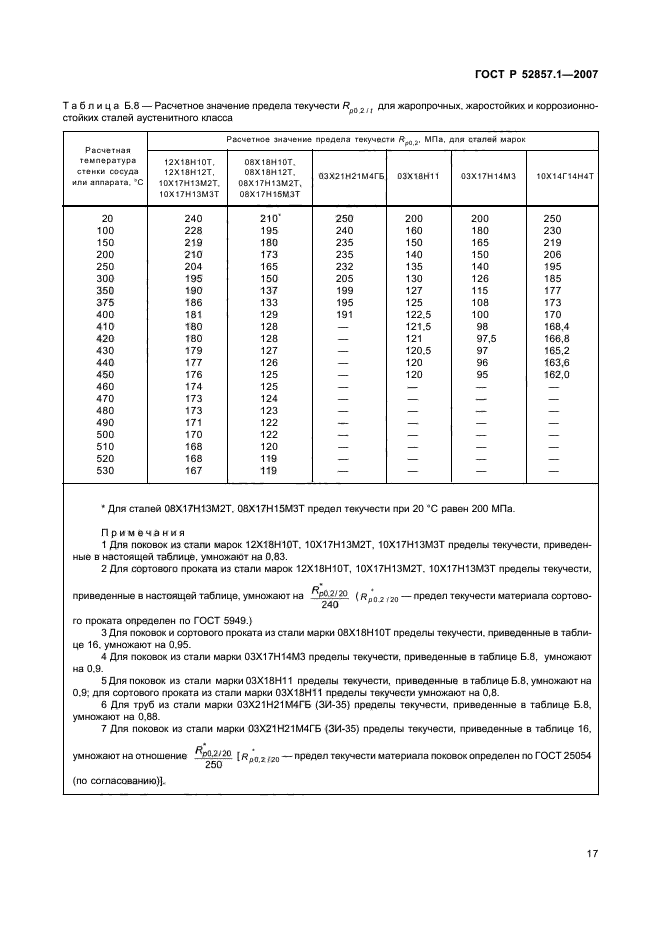 ГОСТ Р 52857.1-2007