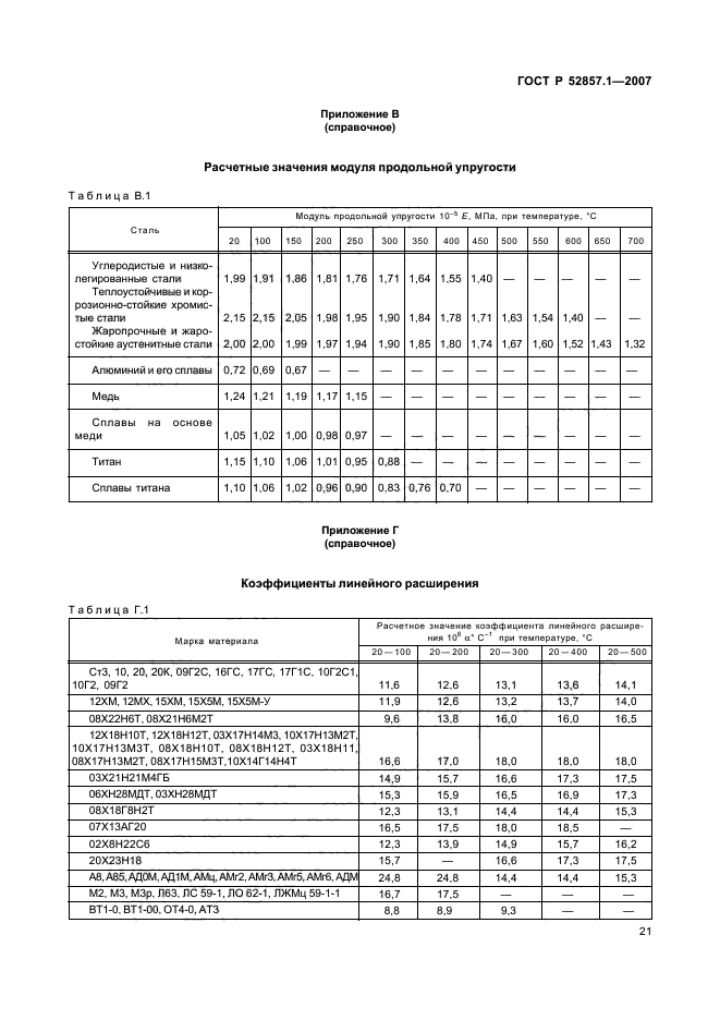 ГОСТ Р 52857.1-2007