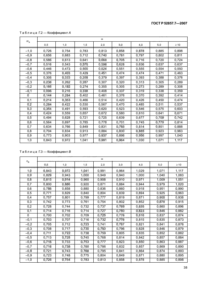 ГОСТ Р 52857.7-2007