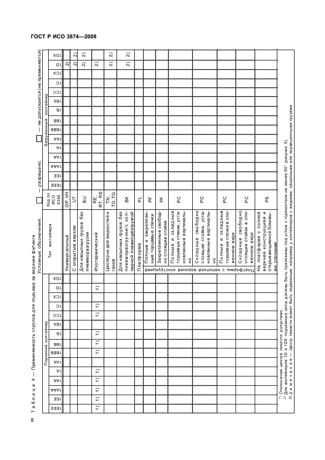 ГОСТ Р ИСО 3874-2008