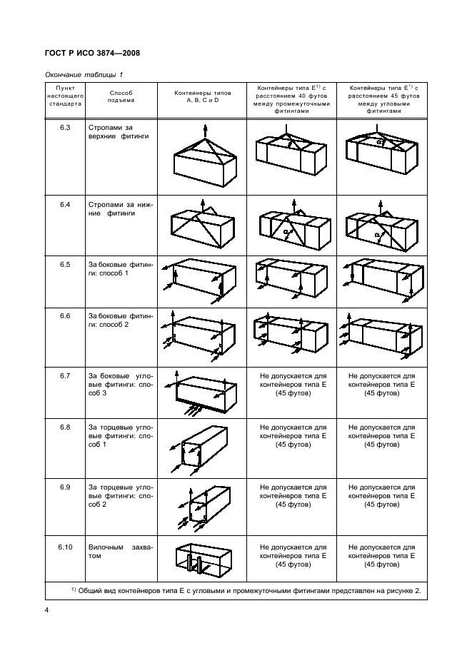 ГОСТ Р ИСО 3874-2008