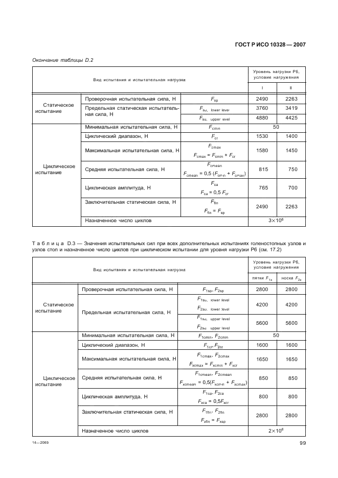 ГОСТ Р ИСО 10328-2007