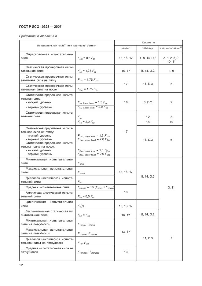 ГОСТ Р ИСО 10328-2007