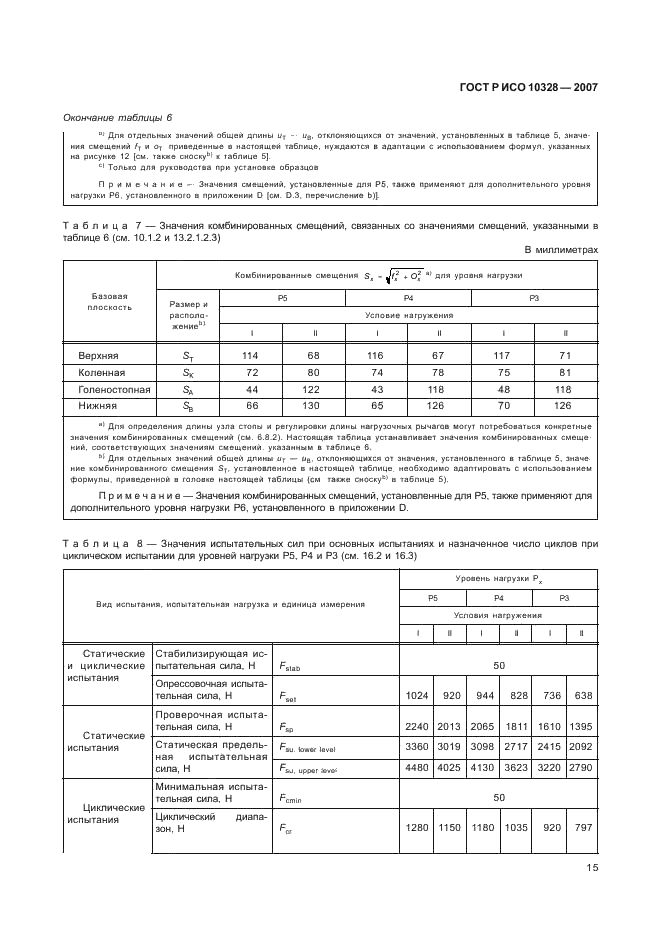 ГОСТ Р ИСО 10328-2007