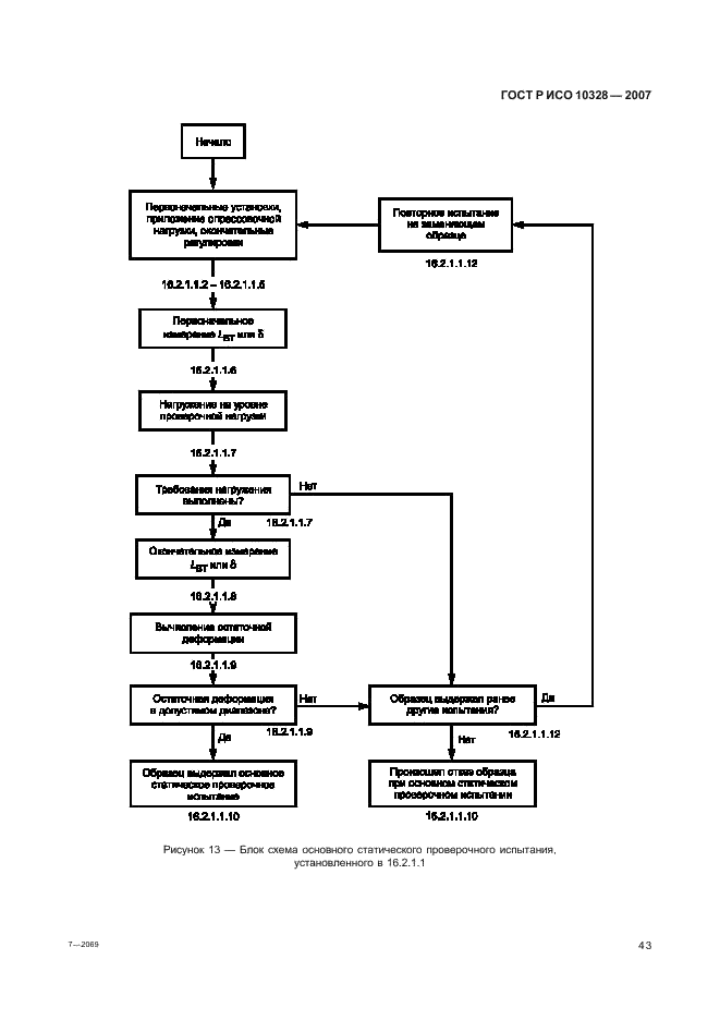 ГОСТ Р ИСО 10328-2007