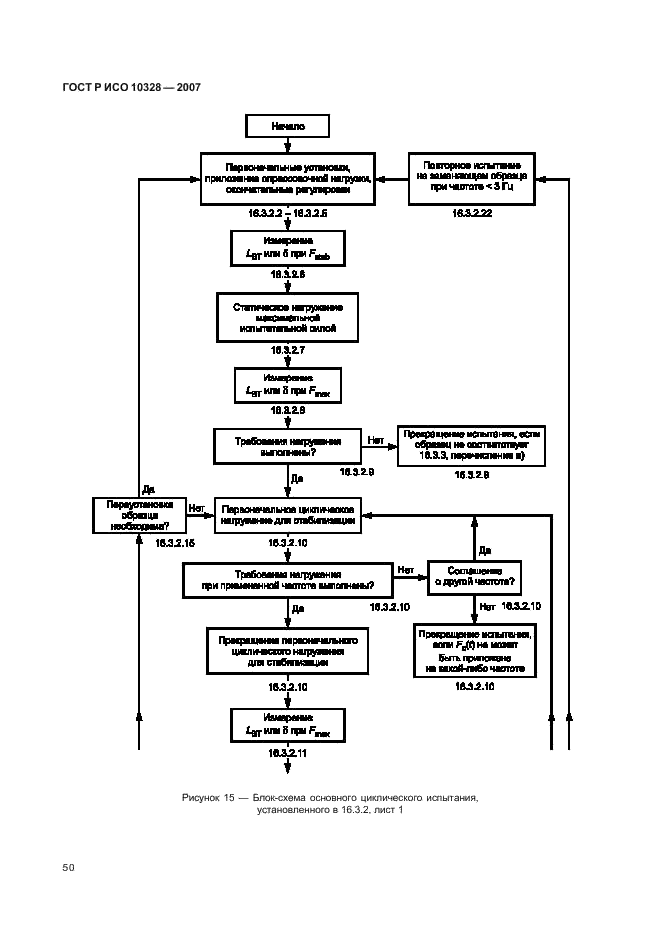 ГОСТ Р ИСО 10328-2007