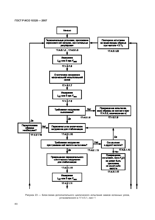 ГОСТ Р ИСО 10328-2007