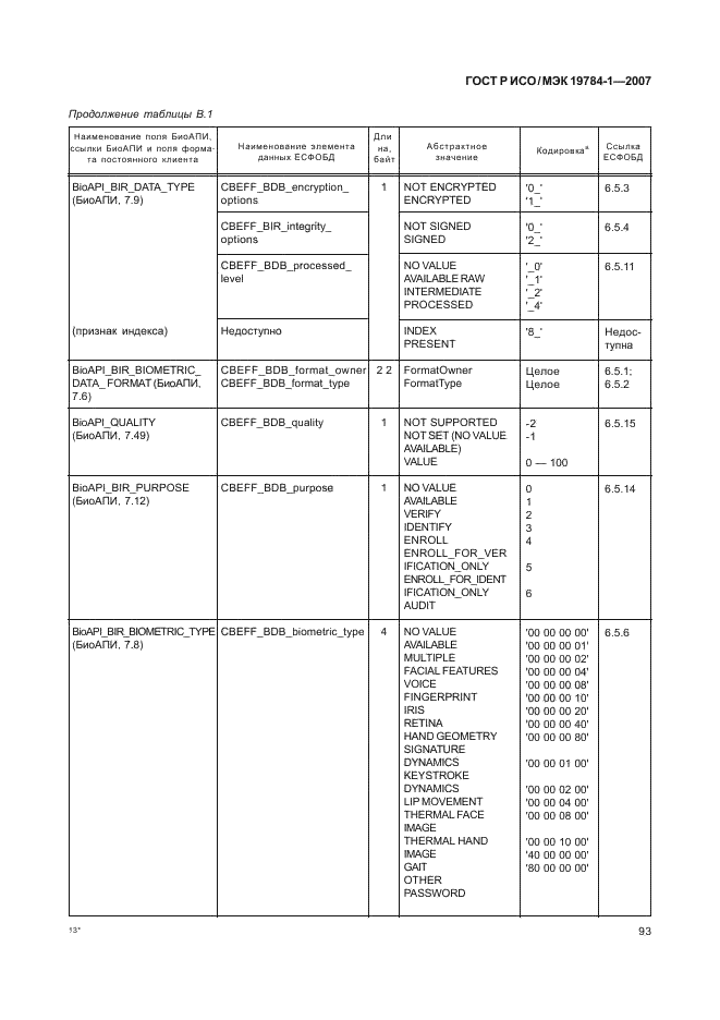 ГОСТ Р ИСО/МЭК 19784-1-2007