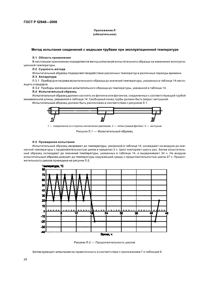 ГОСТ Р 52948-2008