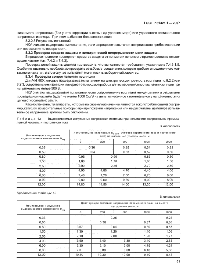 ГОСТ Р 51321.1-2007