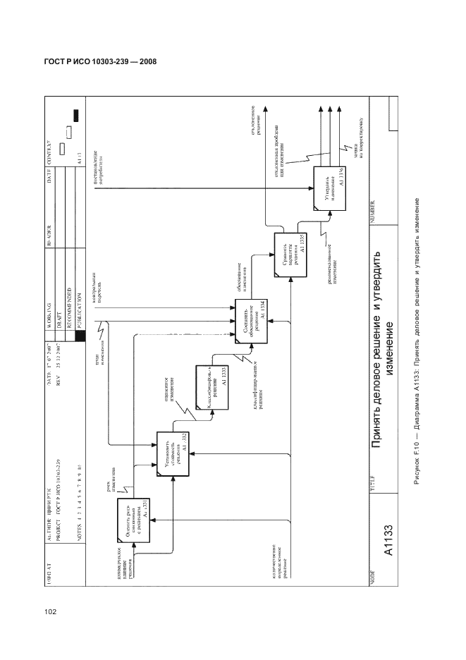 ГОСТ Р ИСО 10303-239-2008