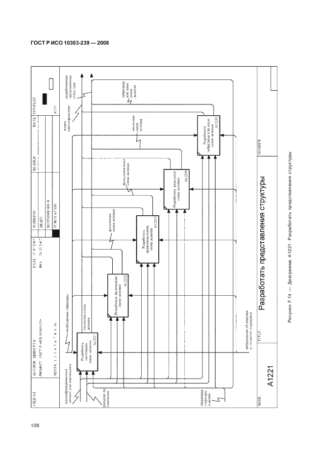 ГОСТ Р ИСО 10303-239-2008