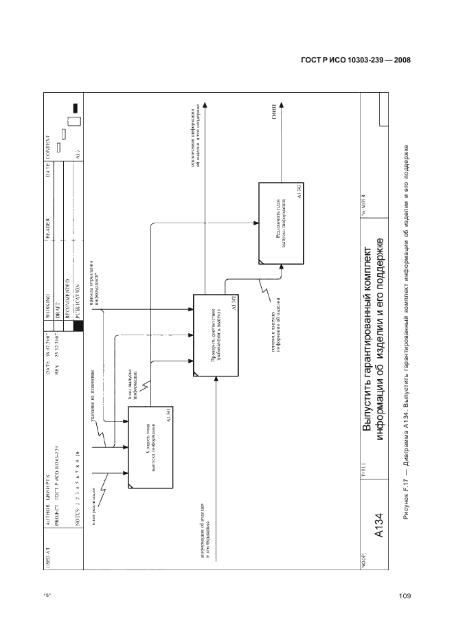 ГОСТ Р ИСО 10303-239-2008