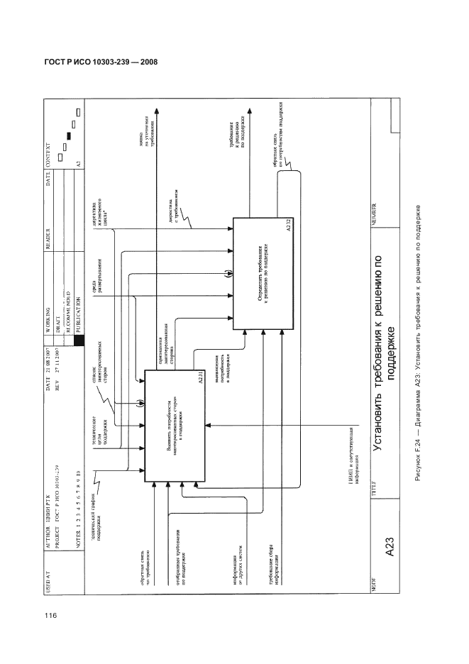 ГОСТ Р ИСО 10303-239-2008