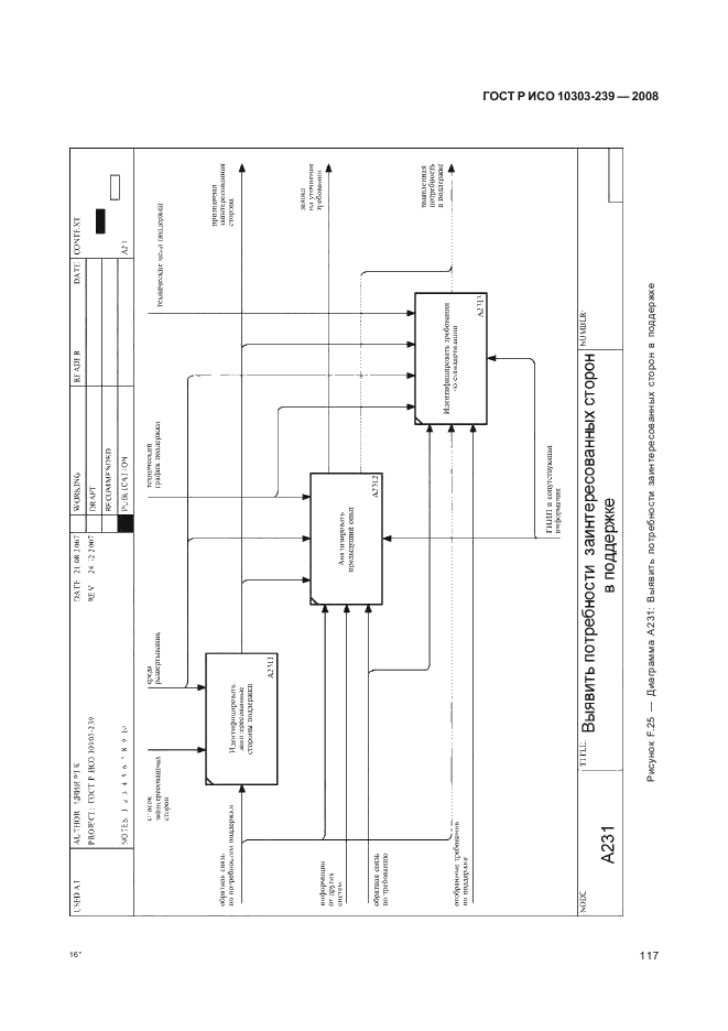 ГОСТ Р ИСО 10303-239-2008