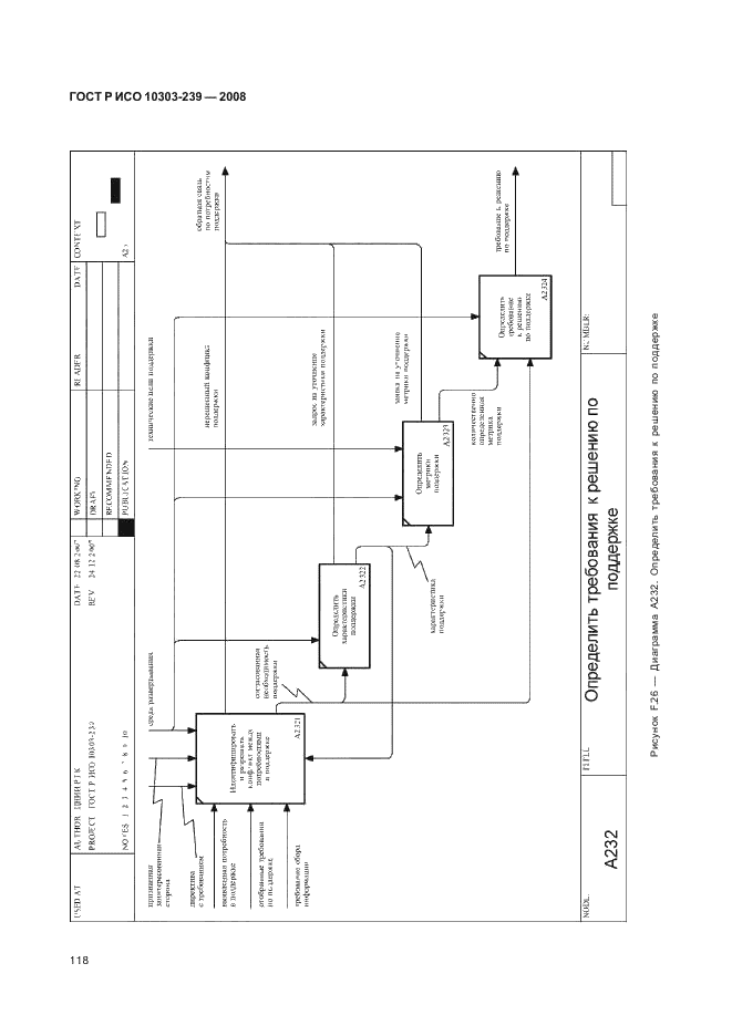 ГОСТ Р ИСО 10303-239-2008