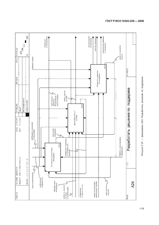 ГОСТ Р ИСО 10303-239-2008