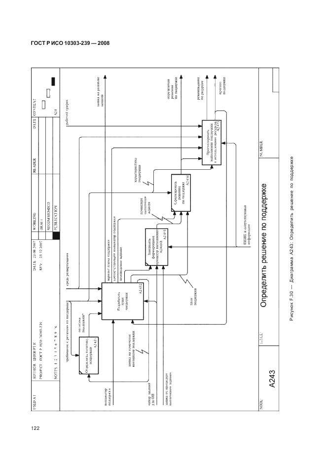 ГОСТ Р ИСО 10303-239-2008