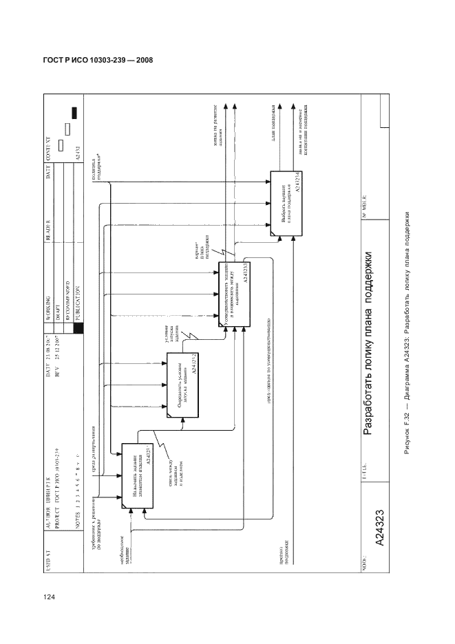 ГОСТ Р ИСО 10303-239-2008