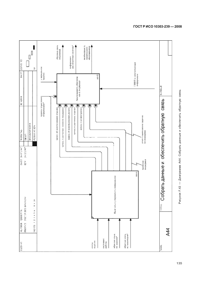 ГОСТ Р ИСО 10303-239-2008