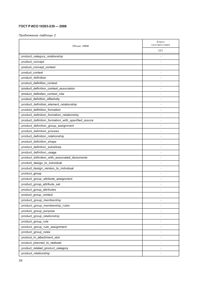 ГОСТ Р ИСО 10303-239-2008