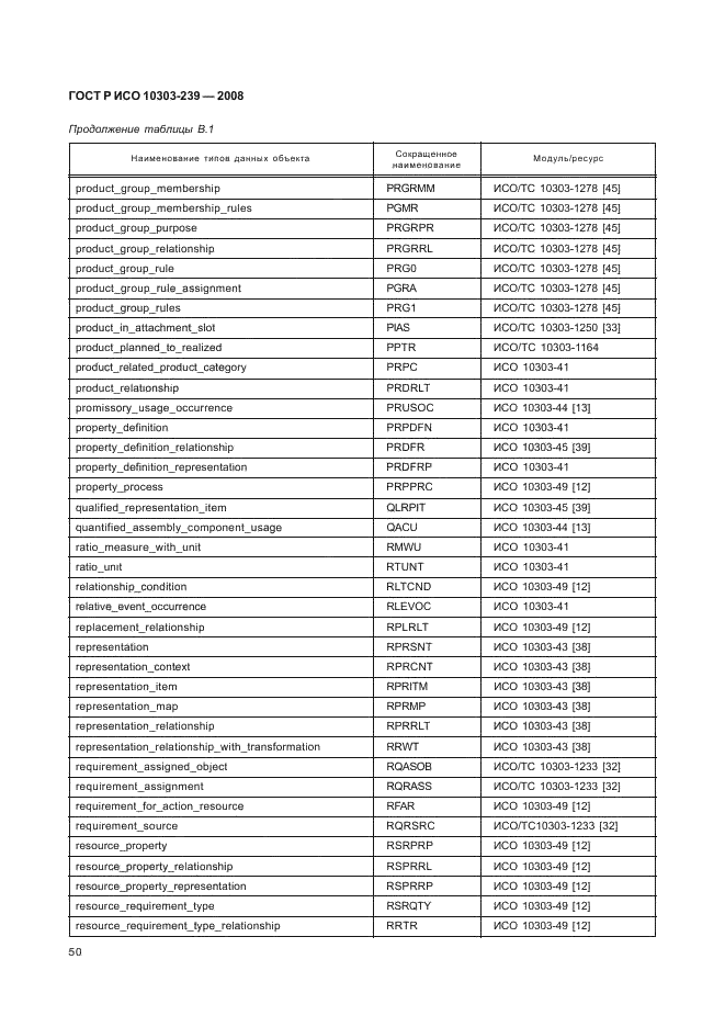 ГОСТ Р ИСО 10303-239-2008