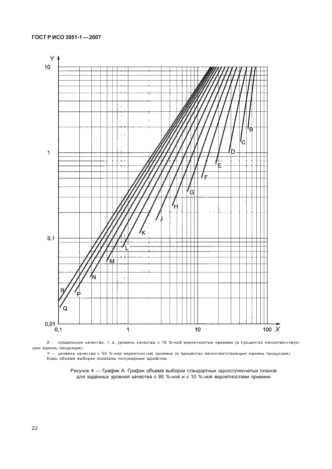 ГОСТ Р ИСО 3951-1-2007