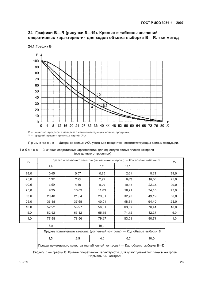 ГОСТ Р ИСО 3951-1-2007