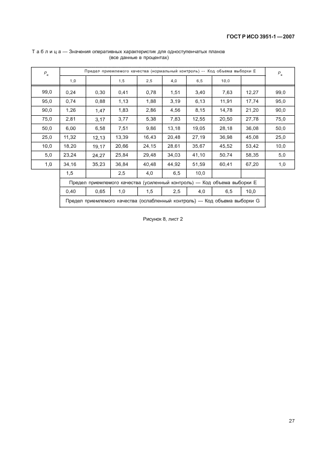 ГОСТ Р ИСО 3951-1-2007