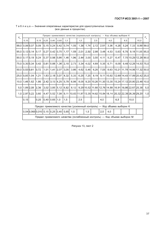 ГОСТ Р ИСО 3951-1-2007