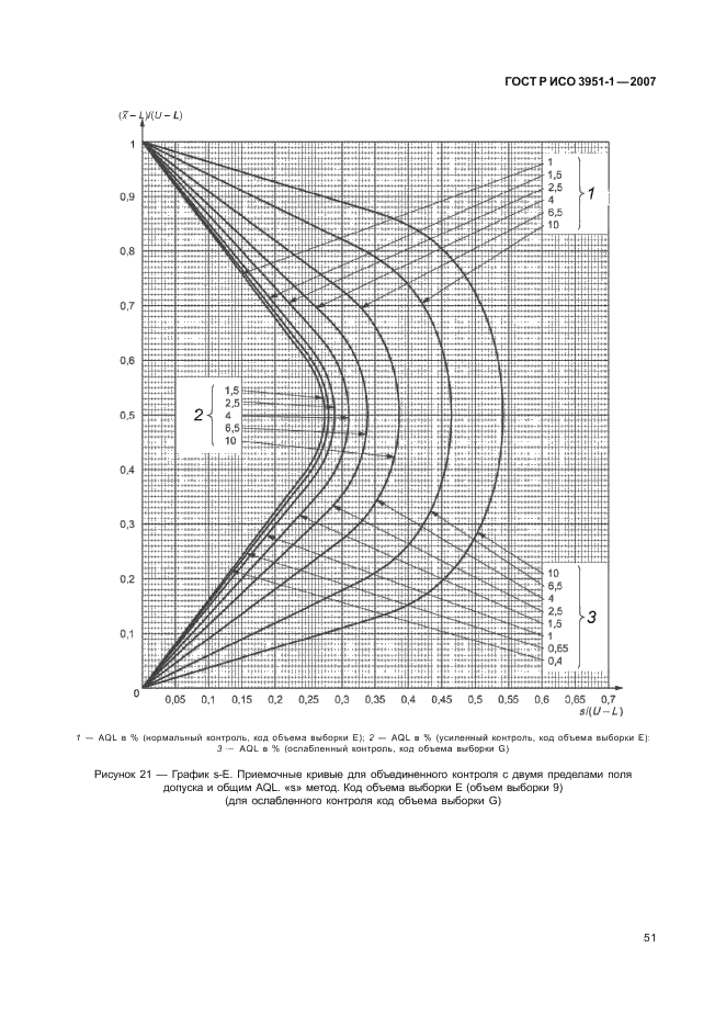 ГОСТ Р ИСО 3951-1-2007