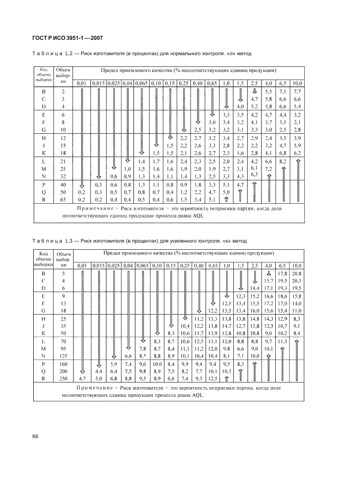 ГОСТ Р ИСО 3951-1-2007