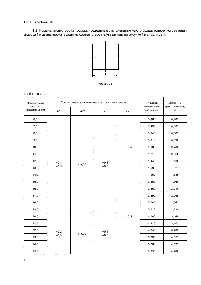 ГОСТ 2591-2006