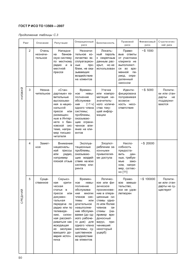 ГОСТ Р ИСО ТО 13569-2007