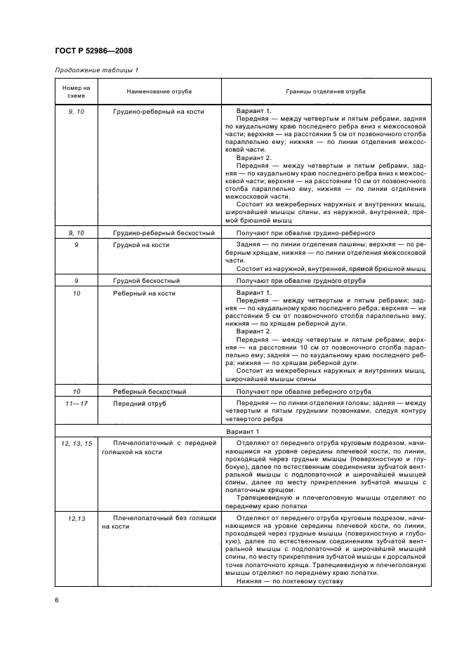 ГОСТ Р 52986-2008