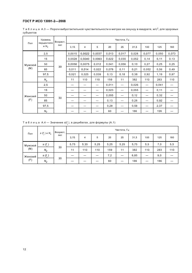 ГОСТ Р ИСО 13091-2-2008