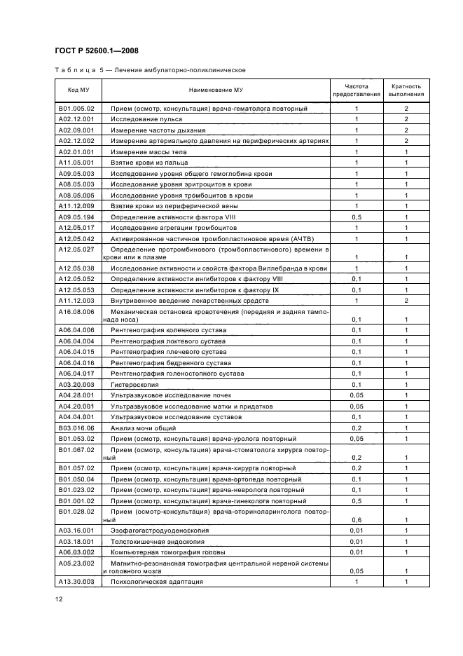 ГОСТ Р 52600.1-2008